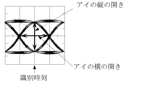 問題の図