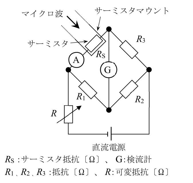 問題の図