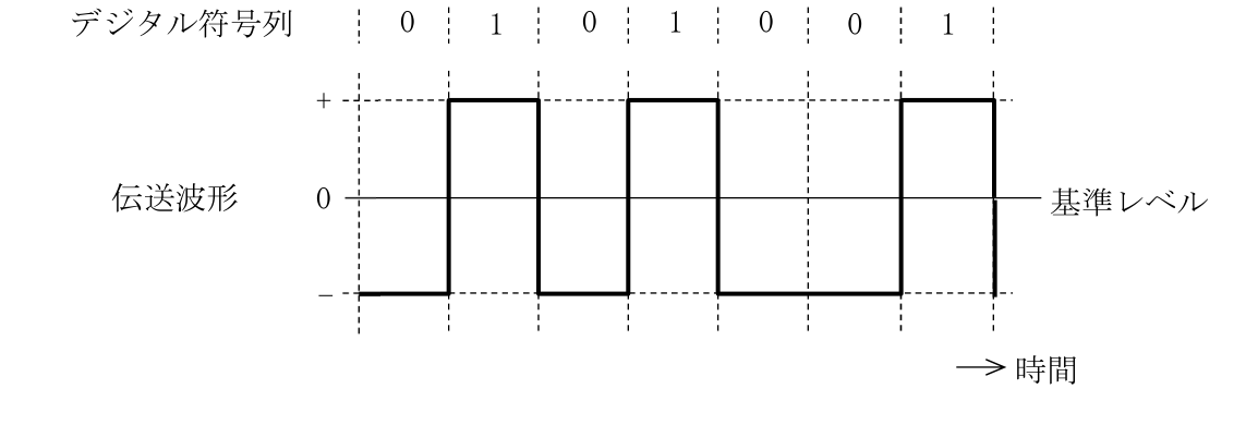 問題の図