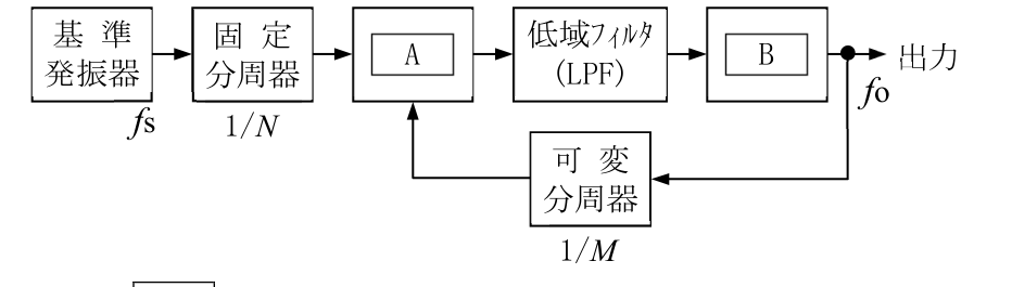 問題の図
