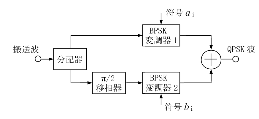 問題の図