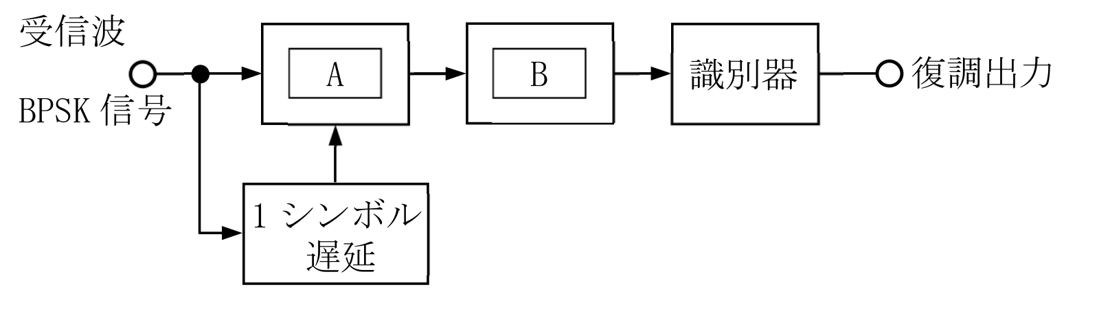 問題の図