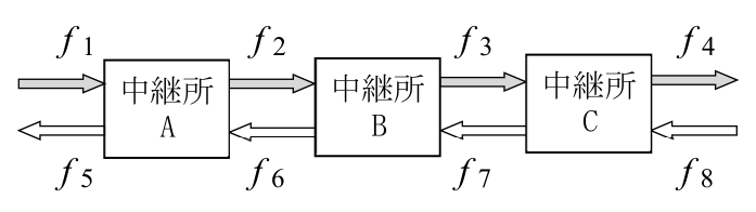 問題の図