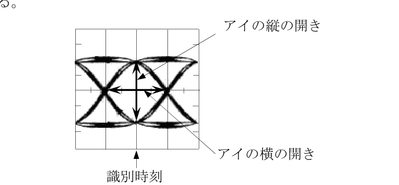 問題の図