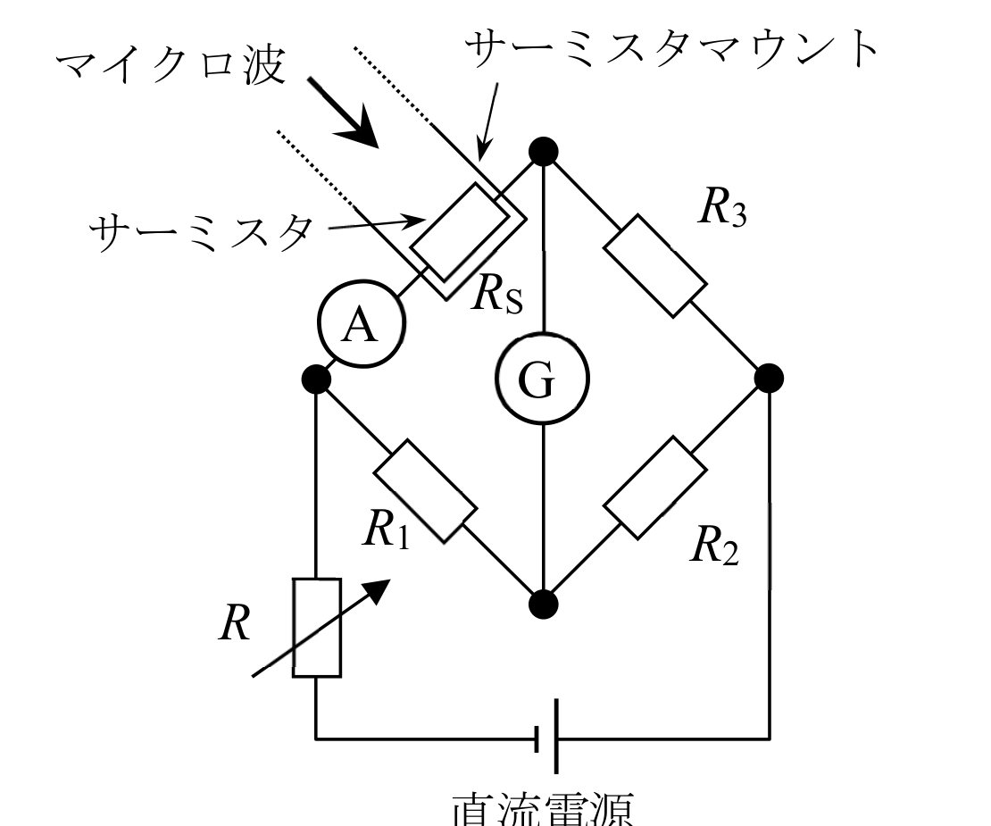 問題の図