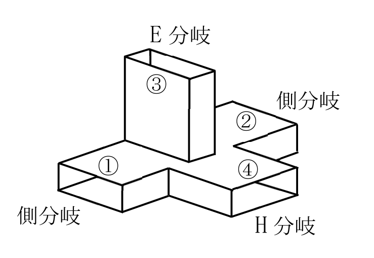 問題の図