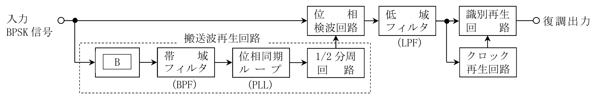 問題の図