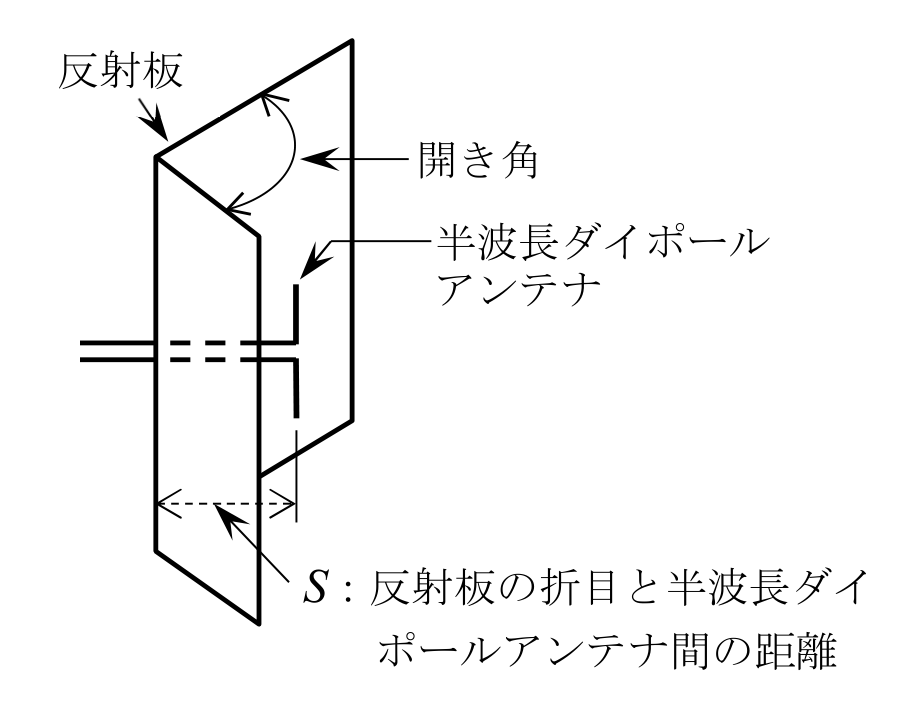 問題の図