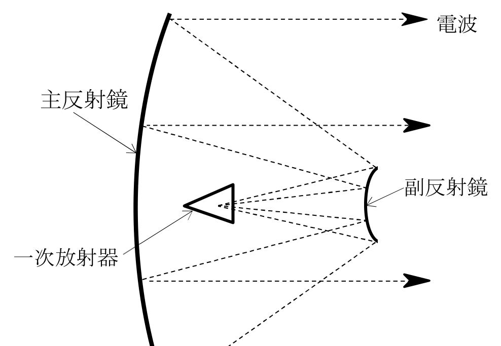 問題の図