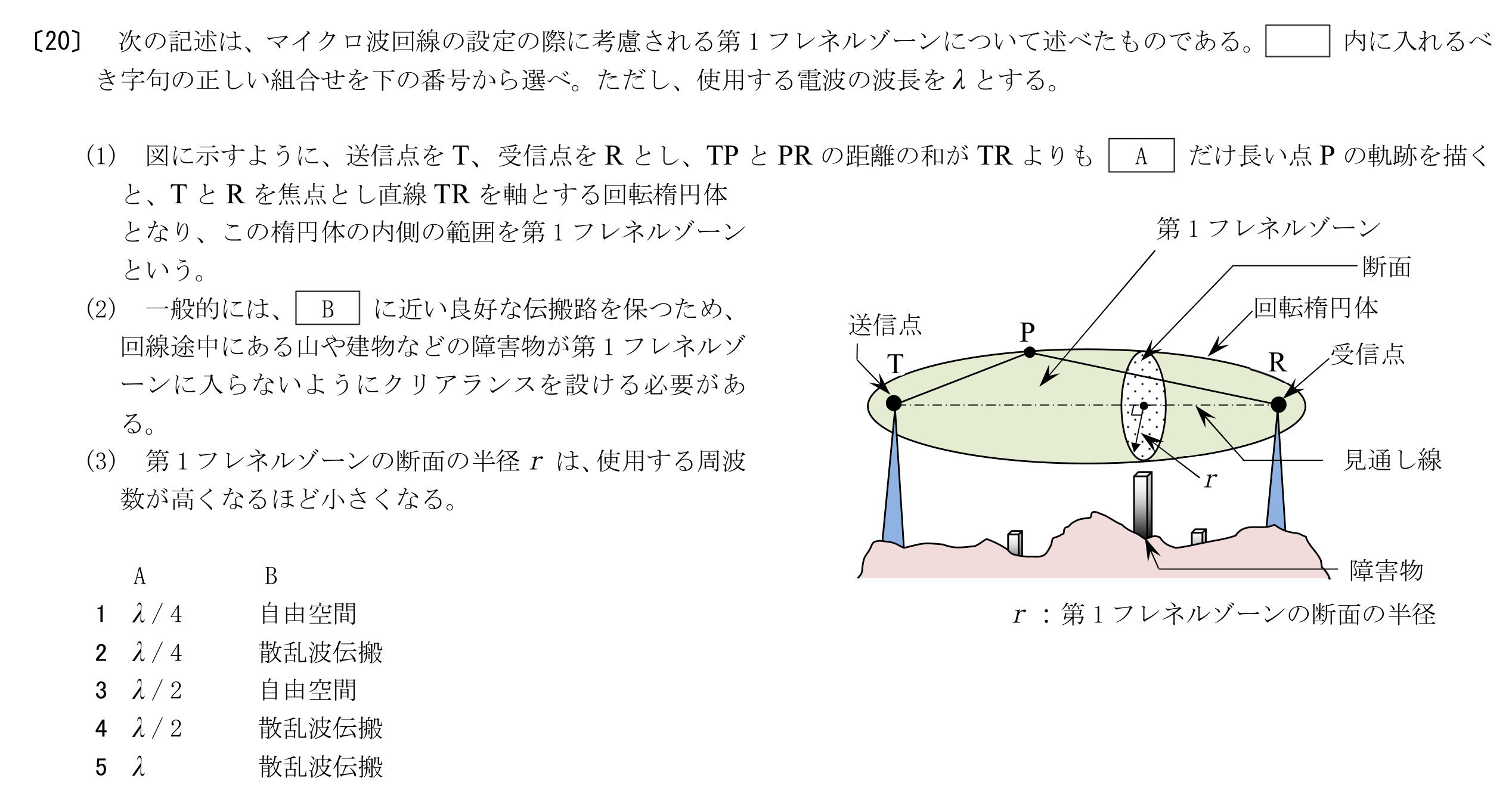 問題の図