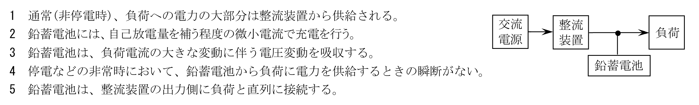 問題の図