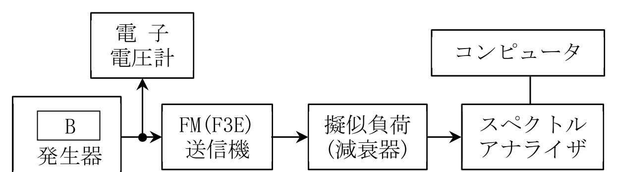 問題の図