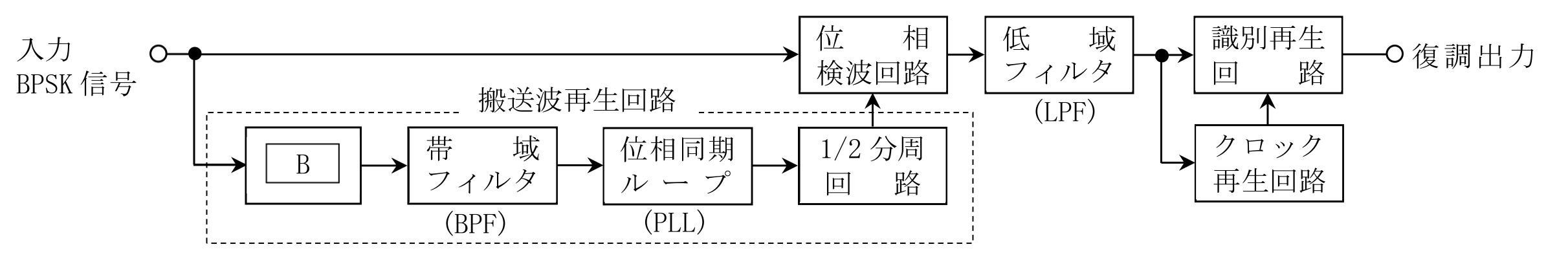 問題の図