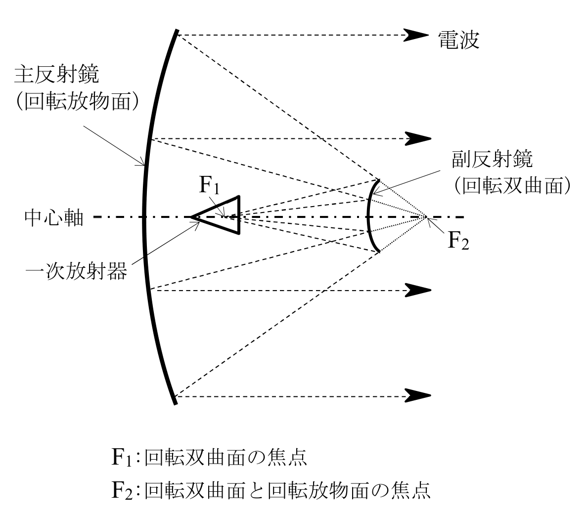 問題の図