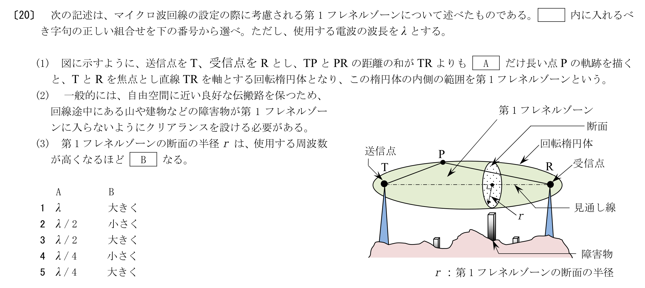 問題の図