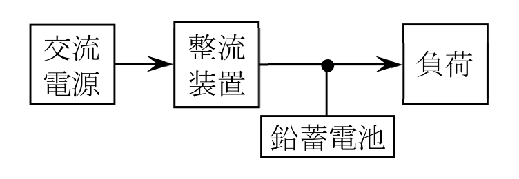 問題の図