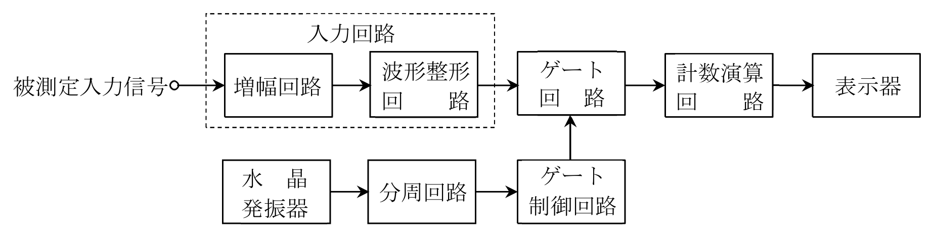 問題の図