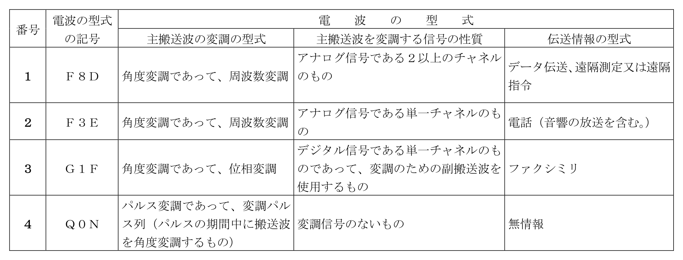 問題の図