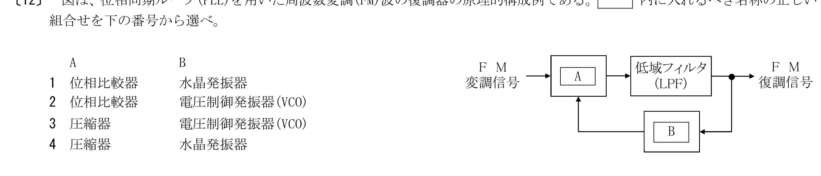 問題の図