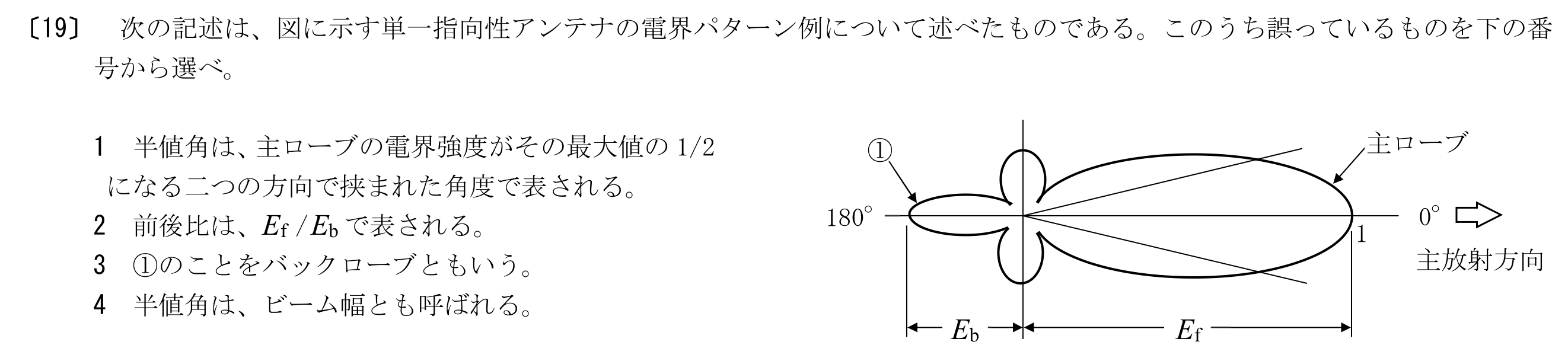 問題の図