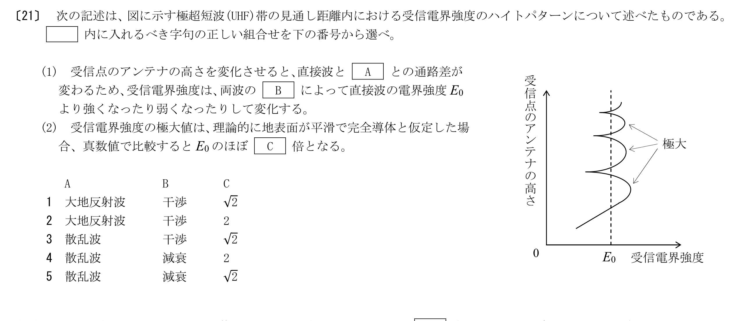 問題の図