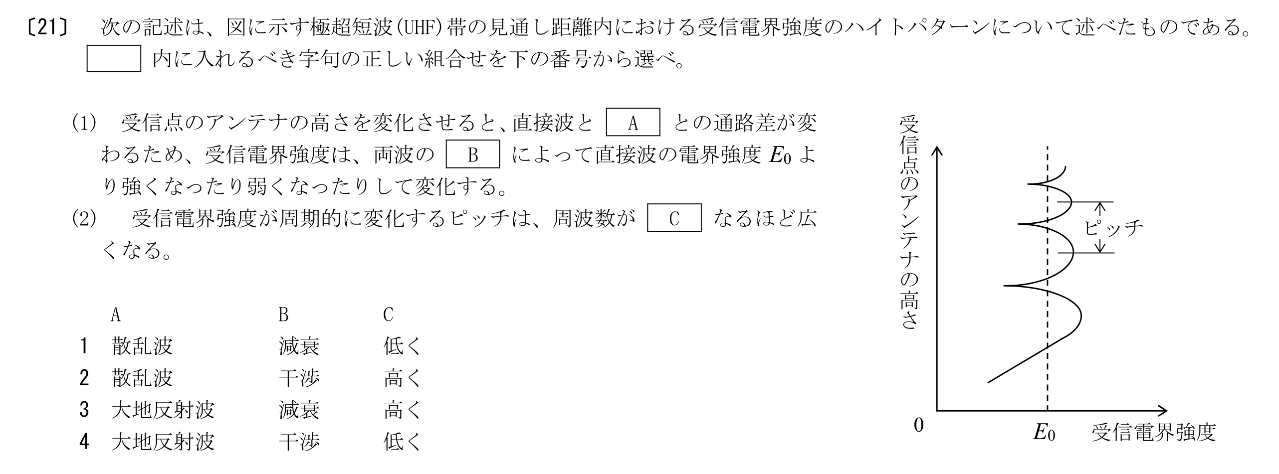 問題の図
