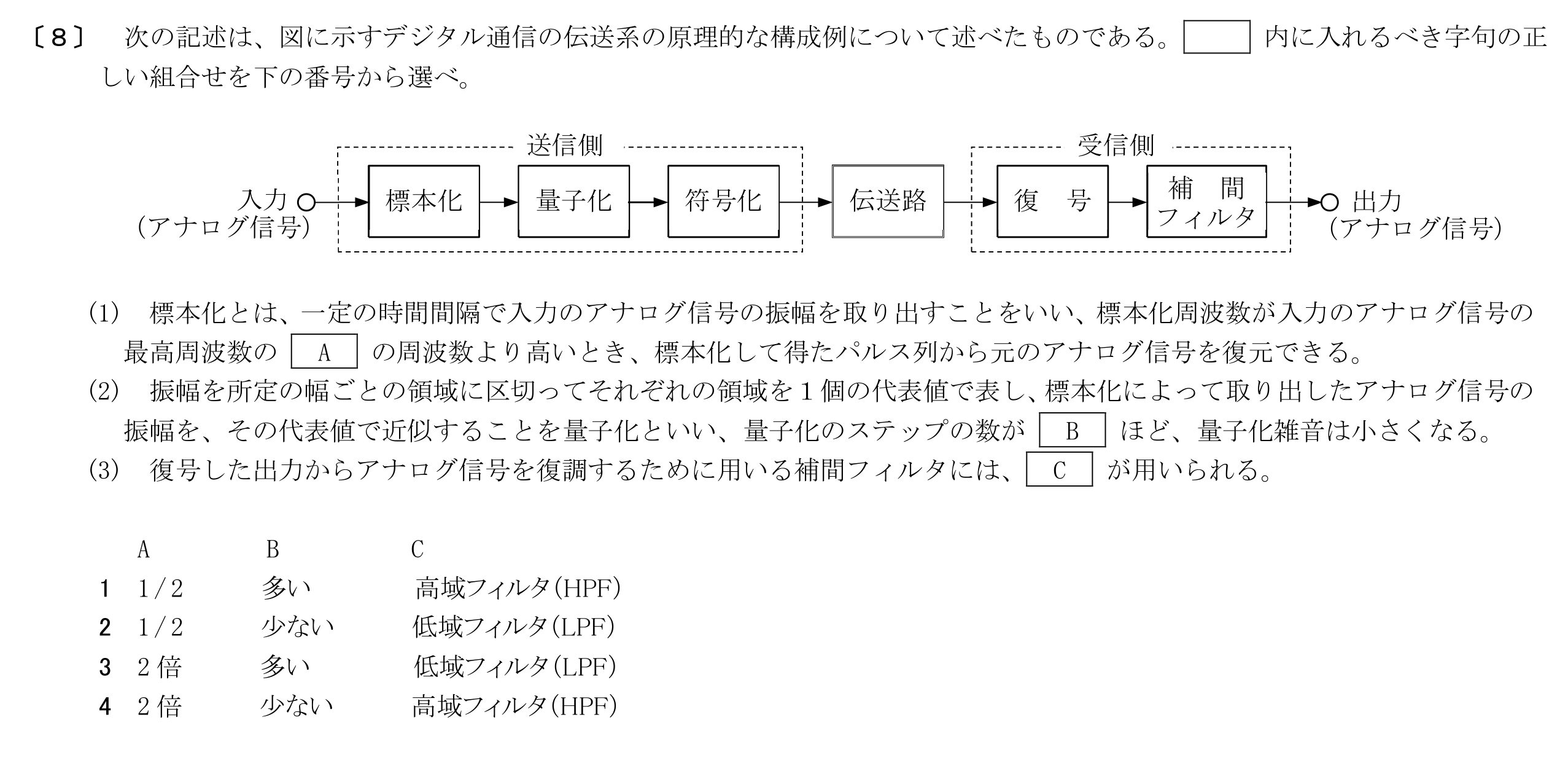問題の図