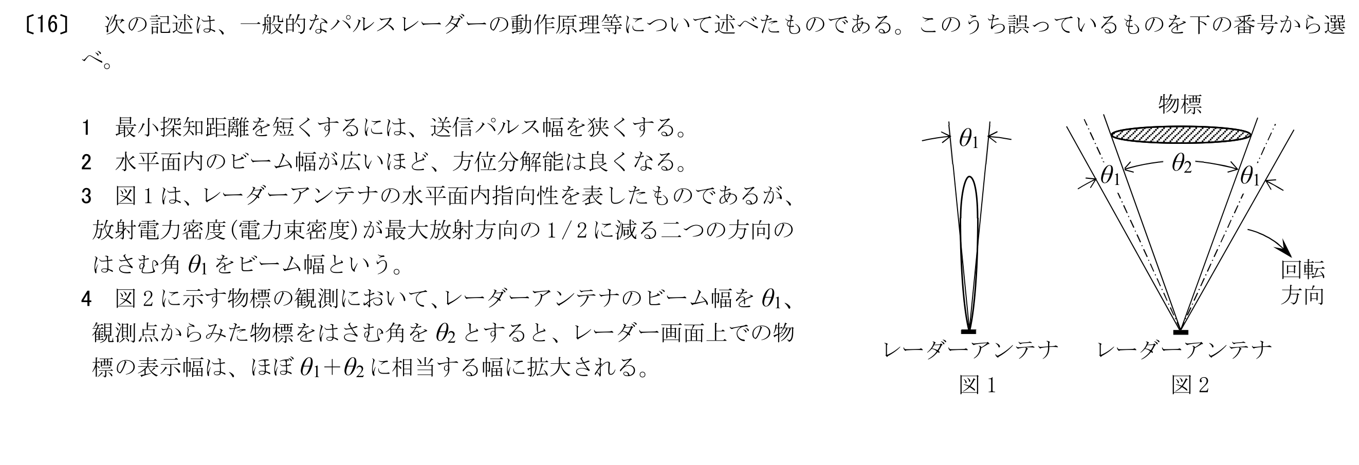 問題の図