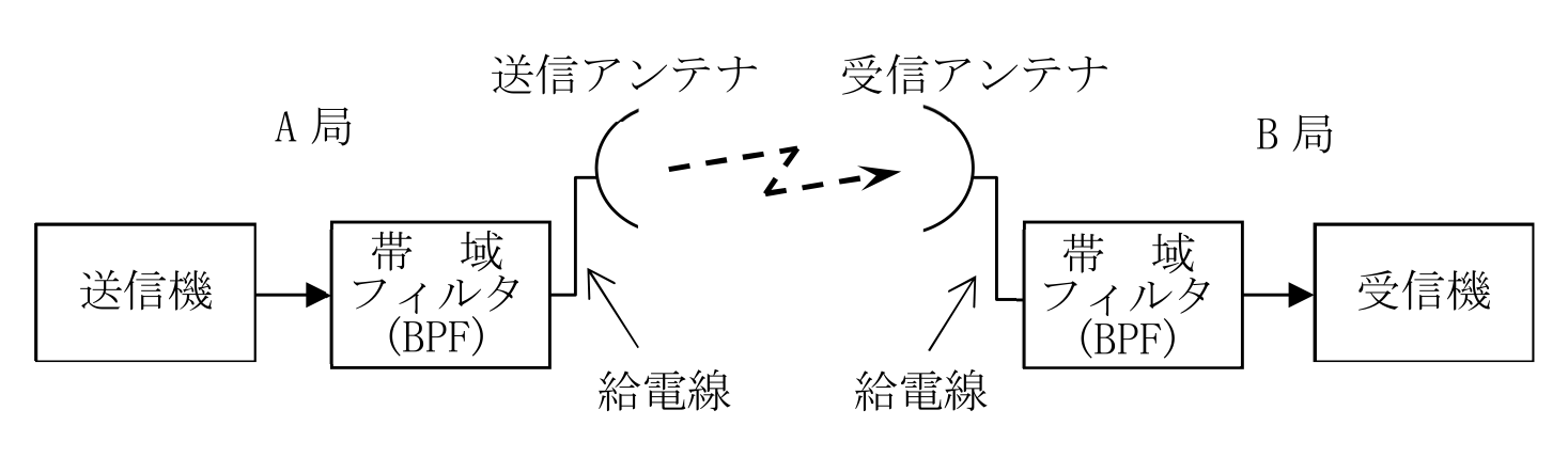 問題の図