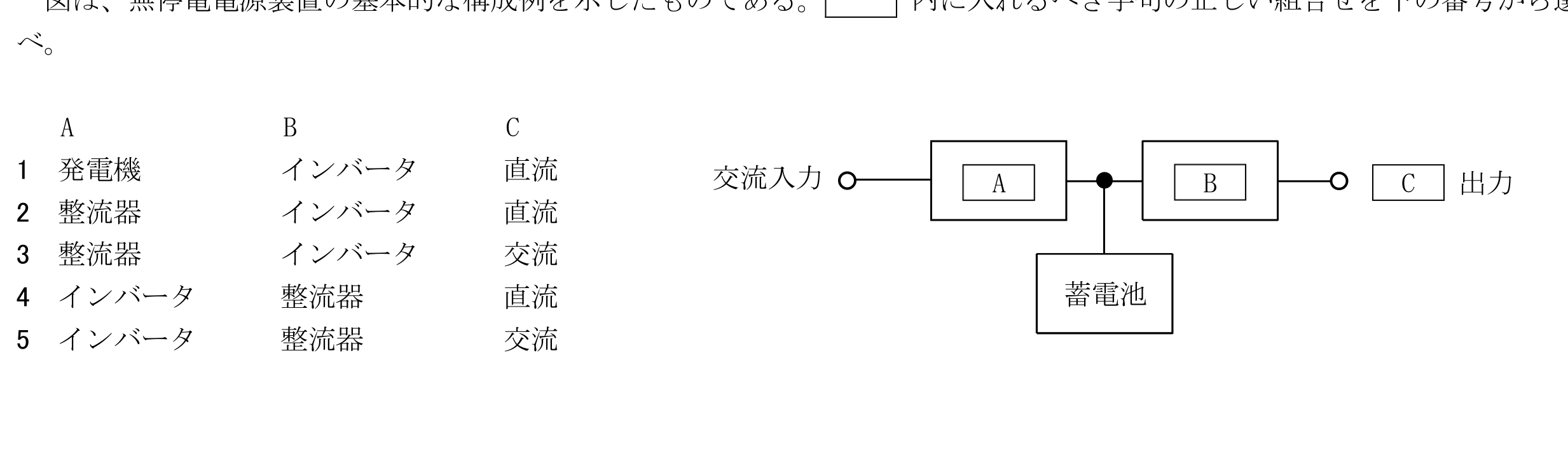 問題の図