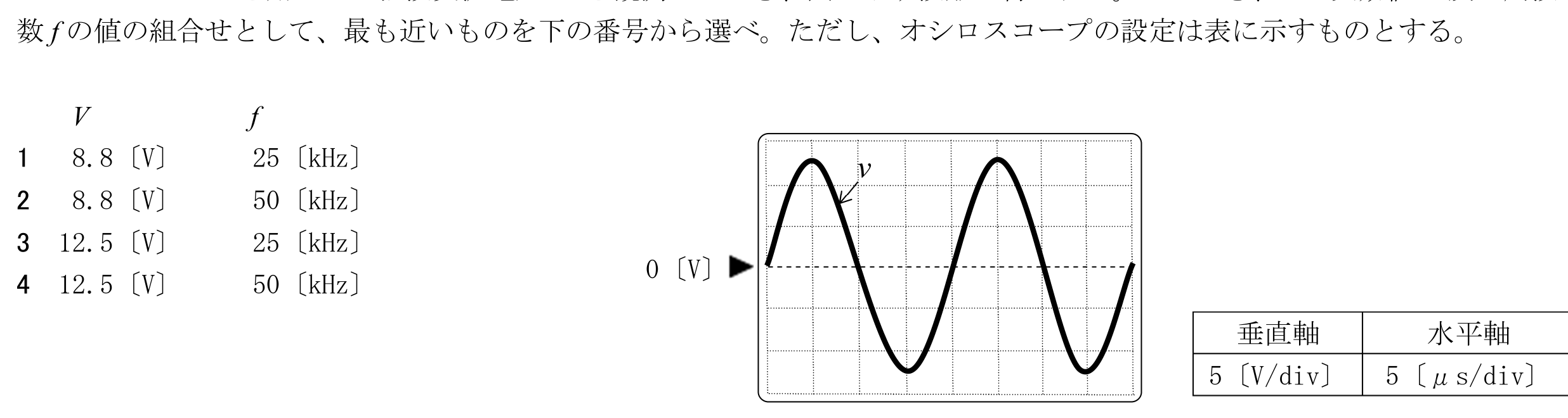 問題の図