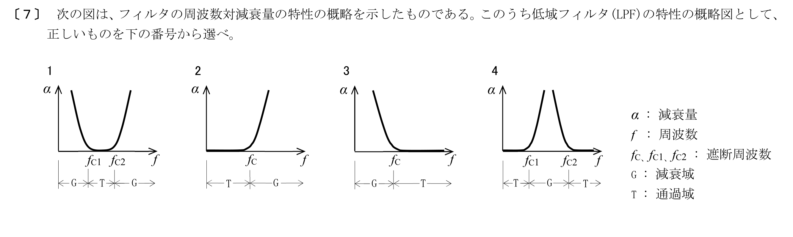 問題の図