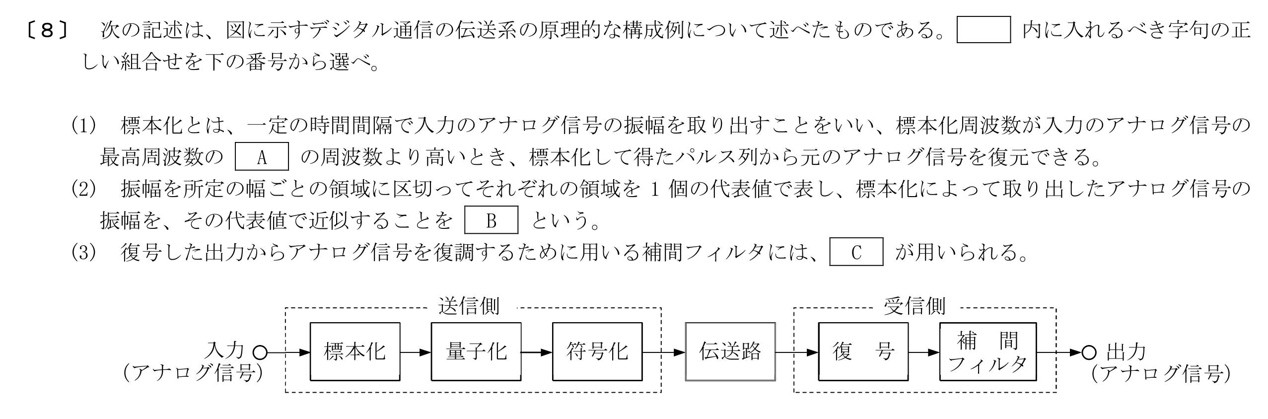問題の図