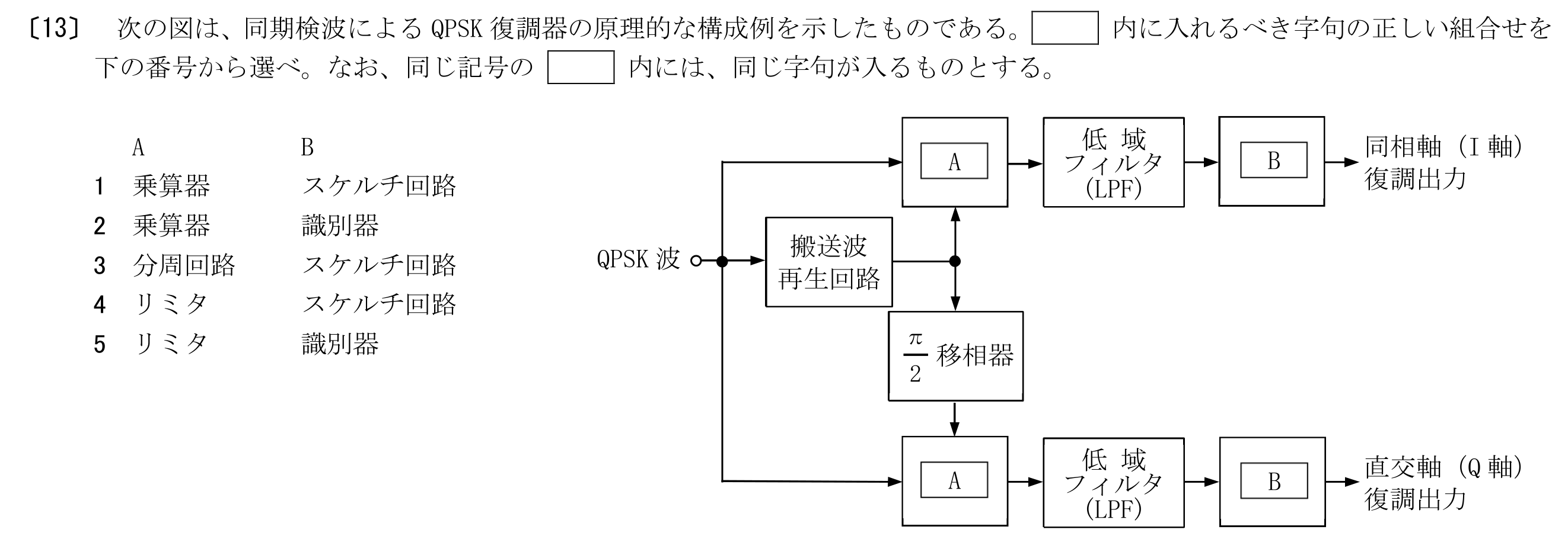 問題の図