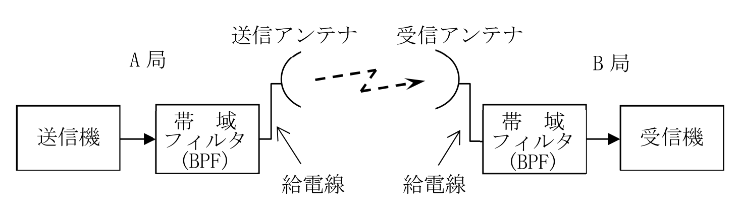 問題の図