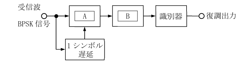 問題の図