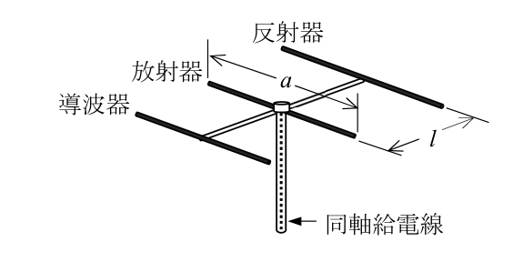 問題の図