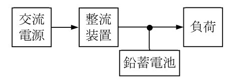 問題の図