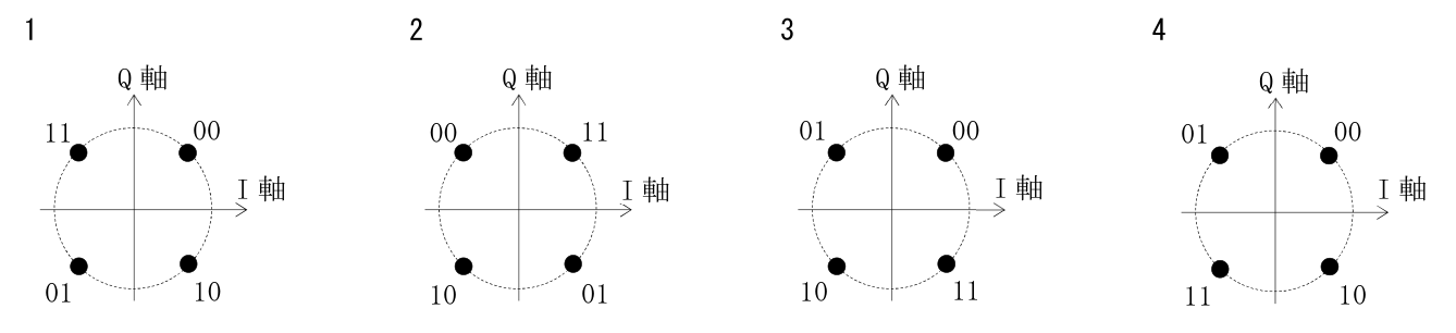 問題の図