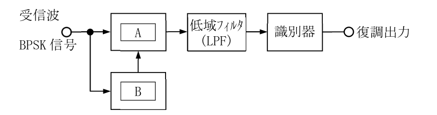 問題の図