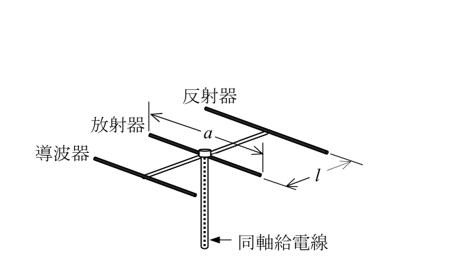問題の図