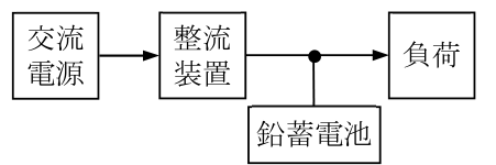 問題の図