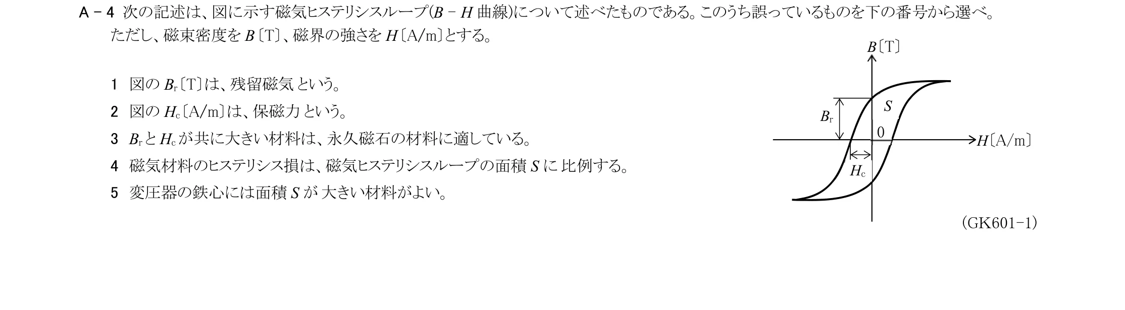 問題の図
