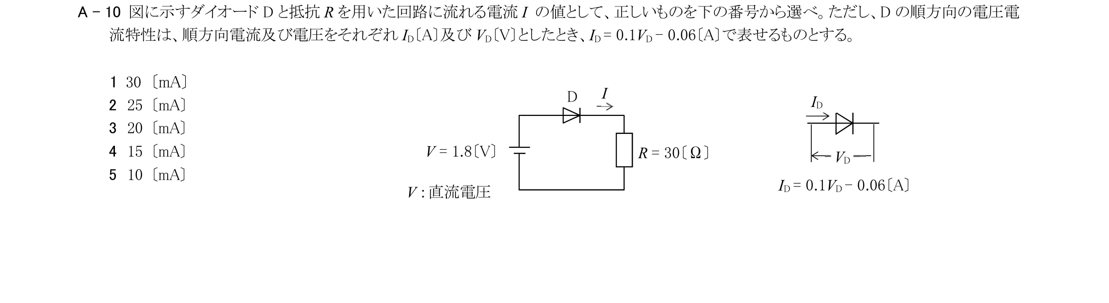 問題の図