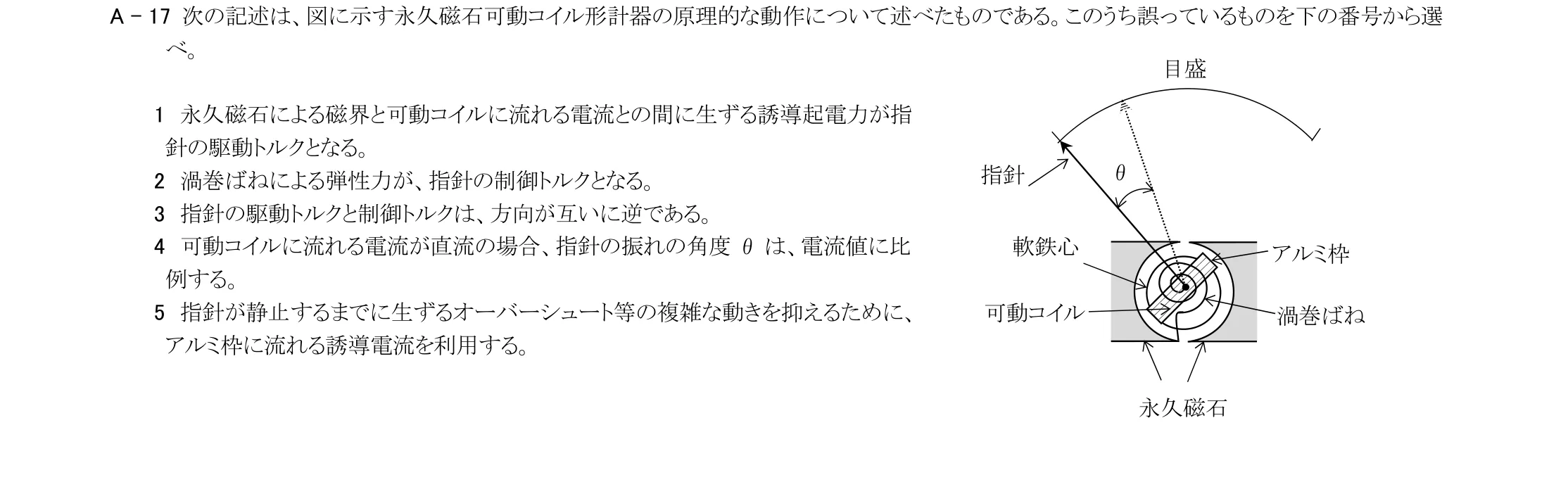 問題の図