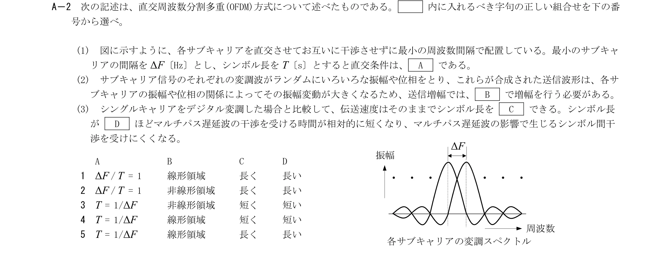 問題の図