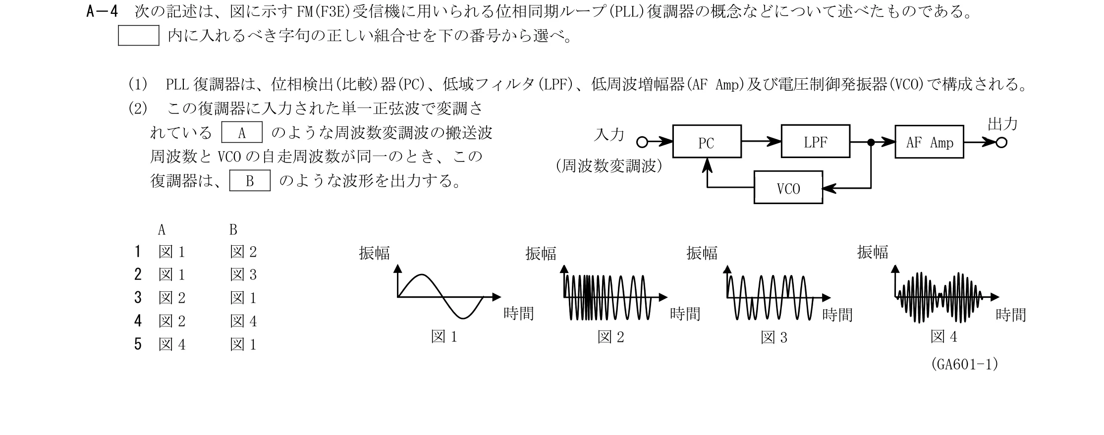 問題の図