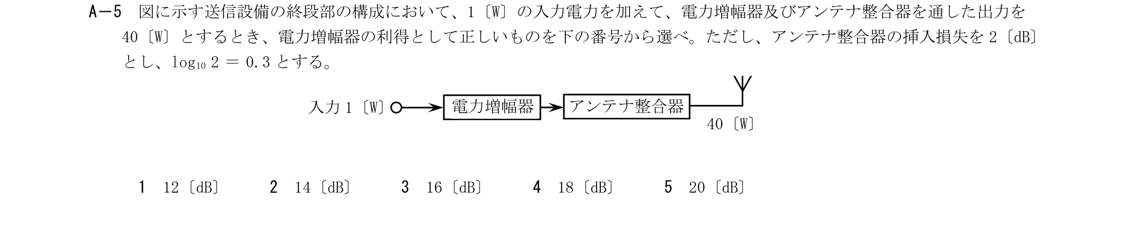 問題の図
