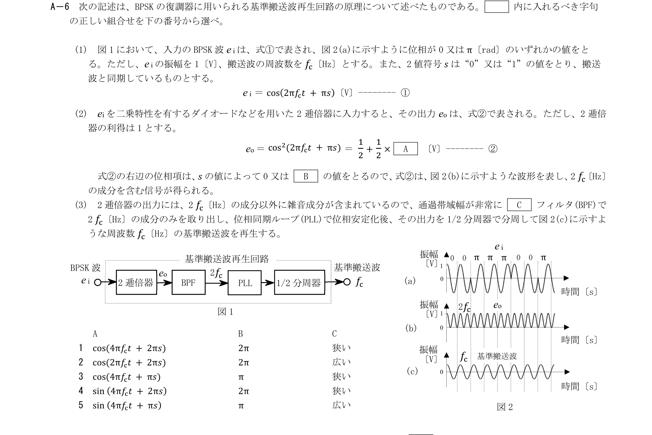 問題の図