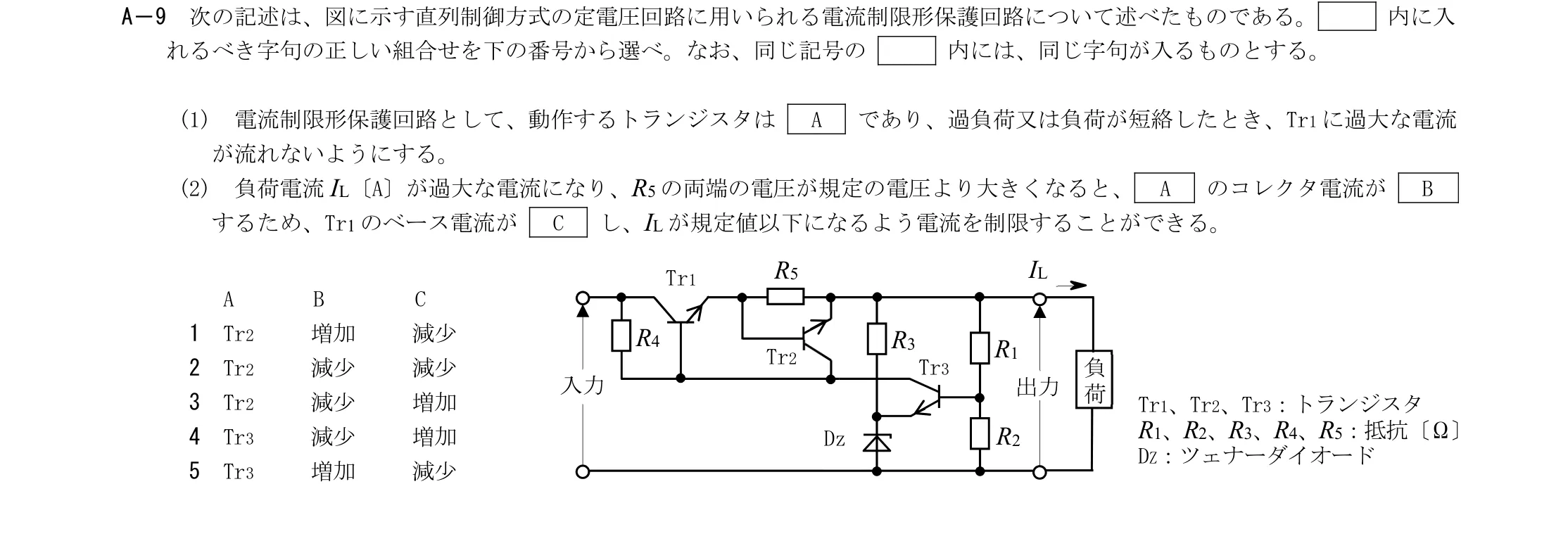 問題の図